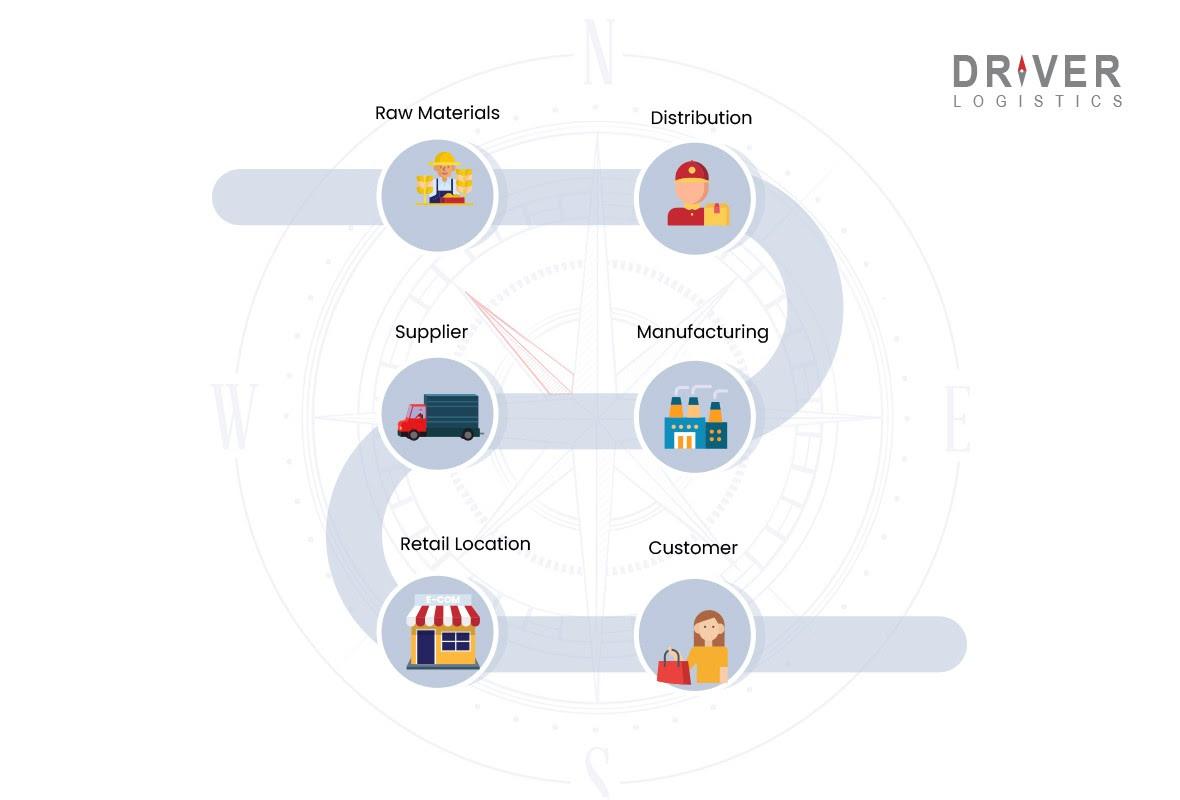 Logistics Company in Karnataka